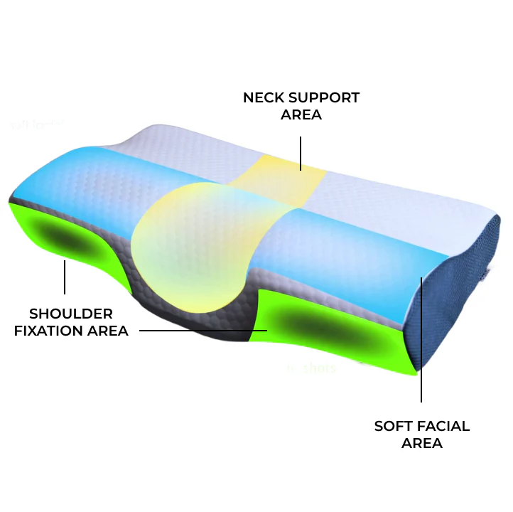 Side Sleeper Pillow - Neck & Shoulder Support | Dеrilа