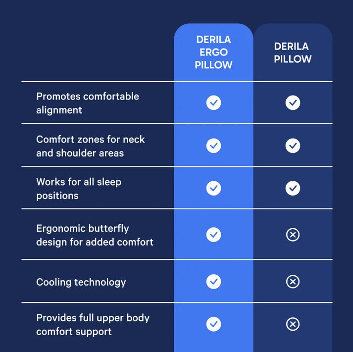 Ergo Neck Support Pillow